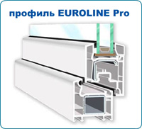 профиль для окна пвх euroline pro Синтел